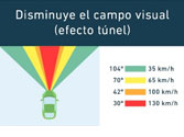 TodoTest - Test Autoescuela Gratis. 2500 Tests Autoescuelas Para Carnet ...